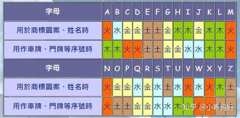 英文字五行屬性|英文字母五行怎么正确定位？